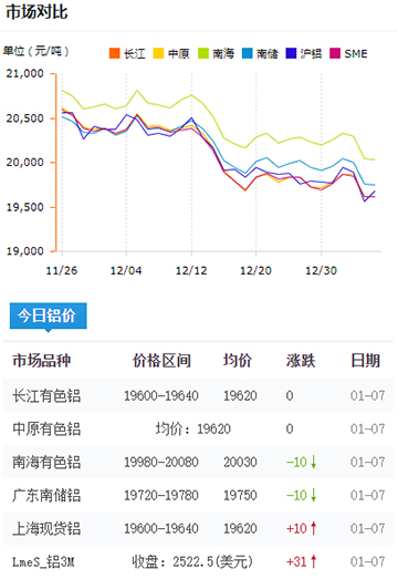 鋁錠價格今日鋁價2025-01-07.jpg